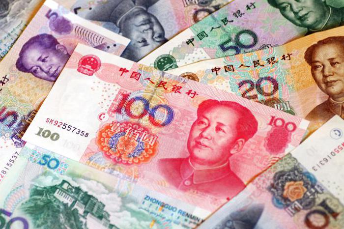 вклади в юанях